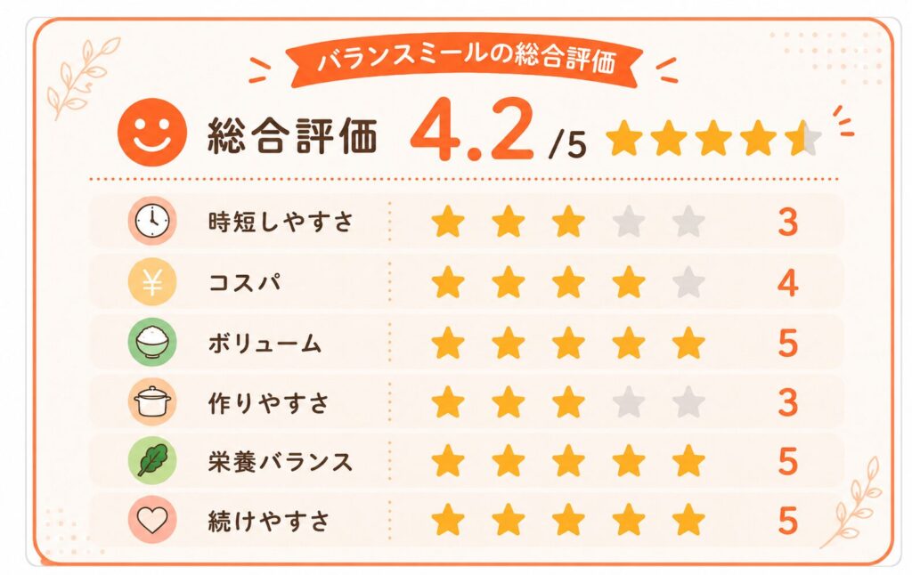 バランスミール総合評価