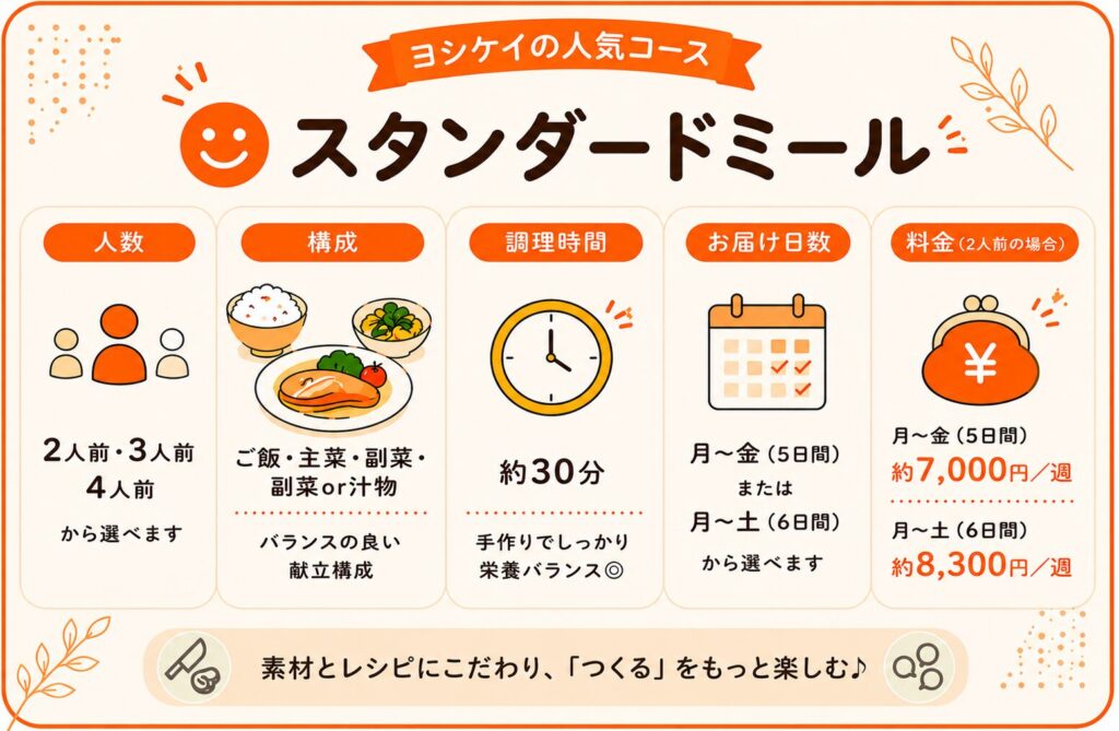 スタンダードミール紹介